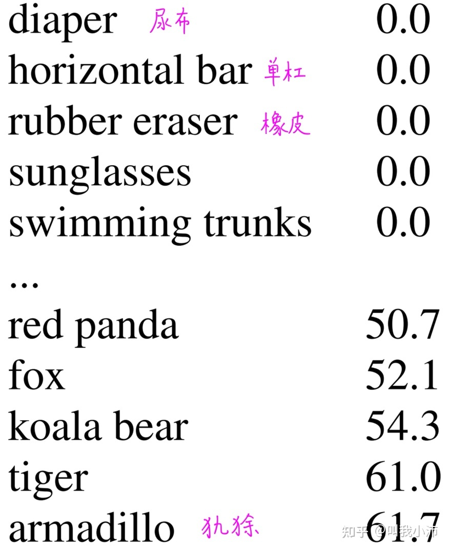 YOLOv2-yolo9000-batter,faster,stronger 论文精度