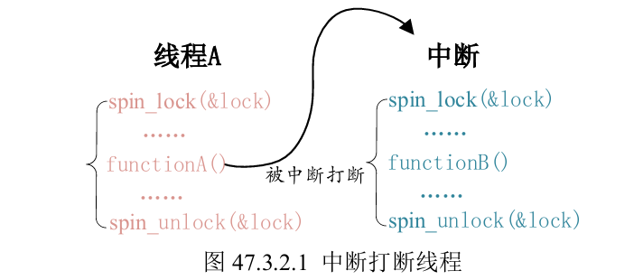 Linux并发与竞争介绍(原子操作、自旋锁、信号量、互斥体)