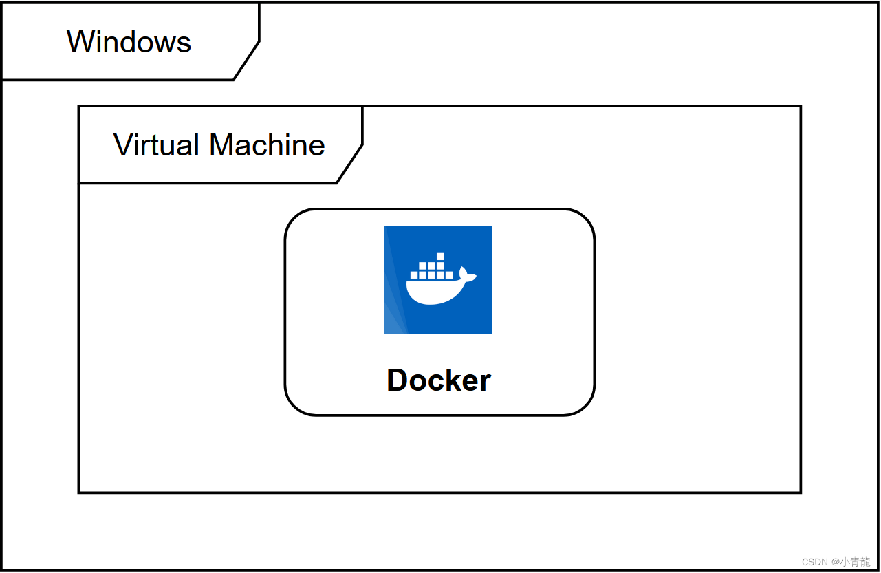 Docker运行基于Linux内核环境