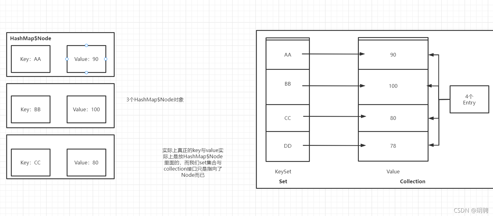 Map接口的特点_map接口的特点是什么-CSDN博客