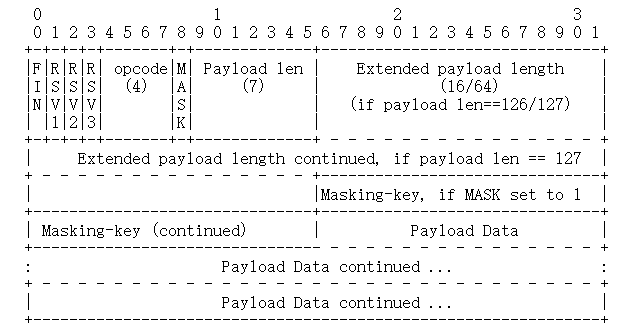 Base Framing Protocol