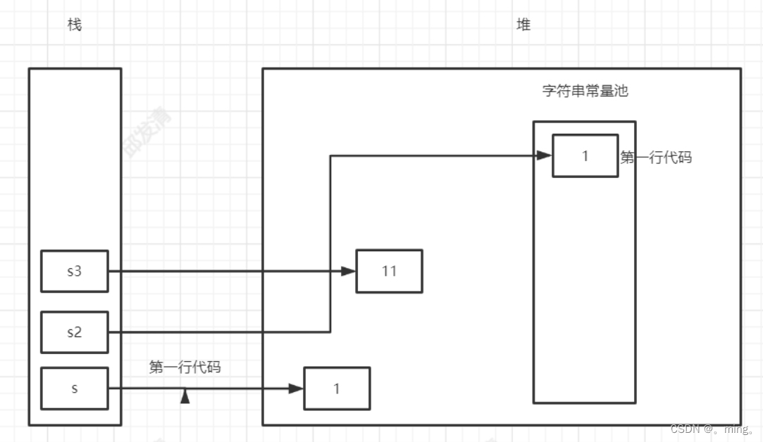 [ͼƬתʧ,Դվз,齫ͼƬֱϴ(img-fLXn8A6i-1653926169269)(JVM.assets/image-20220227174829865.png)]