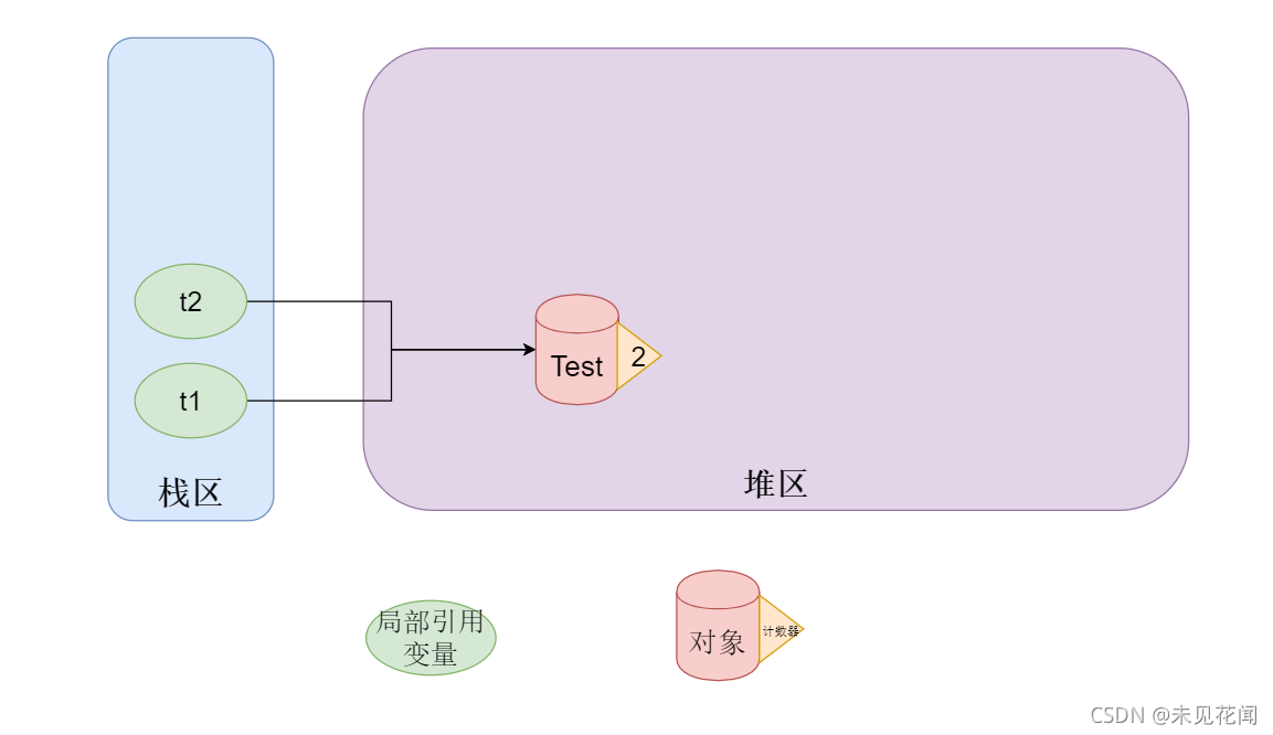 基于计数器