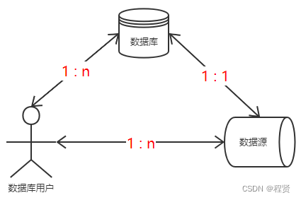 PostgreSQL、PostGIS 数据库与数据源之间的关系.png