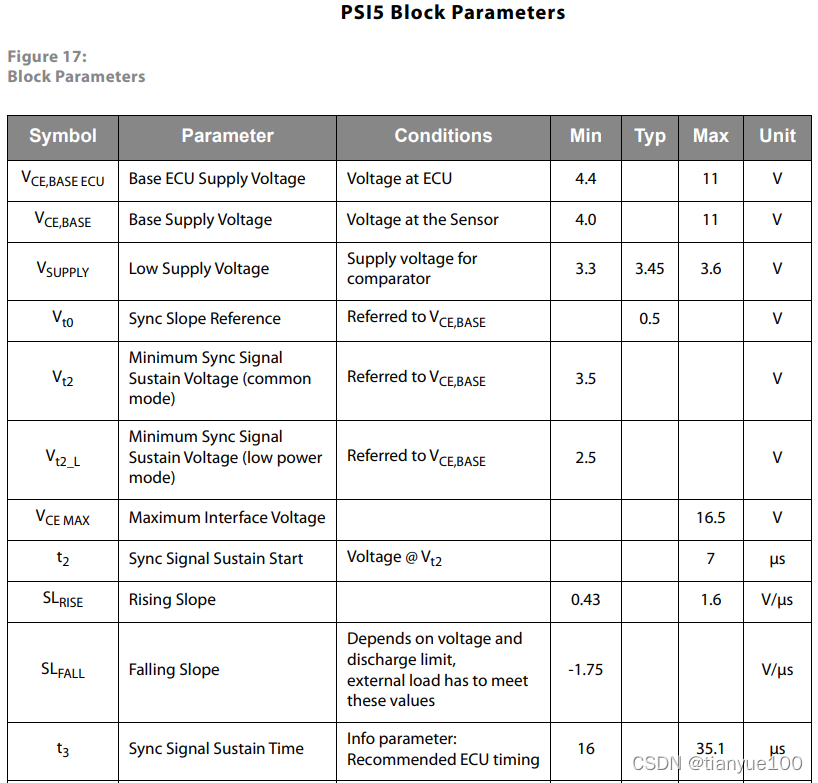 PSI5整体简介