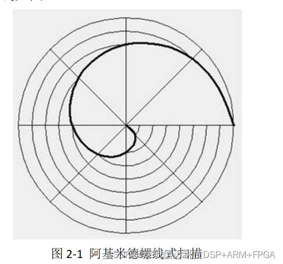 硅片检测半导体运动台控制器的设计（二）