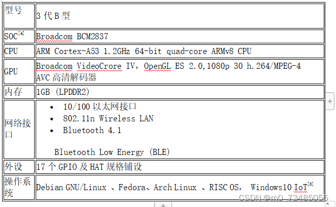 型号
　　	3代B型
SOC[4]  	Broadcom BCM2837
CPU	ARM Cortex-A53 1.2GHz 64-bit quad-core ARMv8 CPU
GPU	Broadcom VideoCrore IV，OpenGL ES 2.0,1080p 30 h.264/MPEG-4
AVC高清解码器
内存	1GB (LPDDR2)
网络接口	10/100以太网接口
802.11n Wireless LAN
Bluetooth 4.1
Bluetooth Low Energy (BLE)
外设	17个GPIO及HAT规格铺设
操作系统	Debian GNU/Linux 、Fedora、Arch Linux 、RISC OS， Windows10 IoT[6]