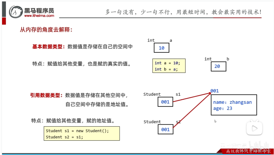 【Android学习专题】java基本语法和概念（学习记录）