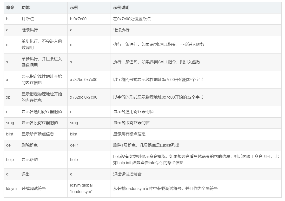 X86 bios 中断大全