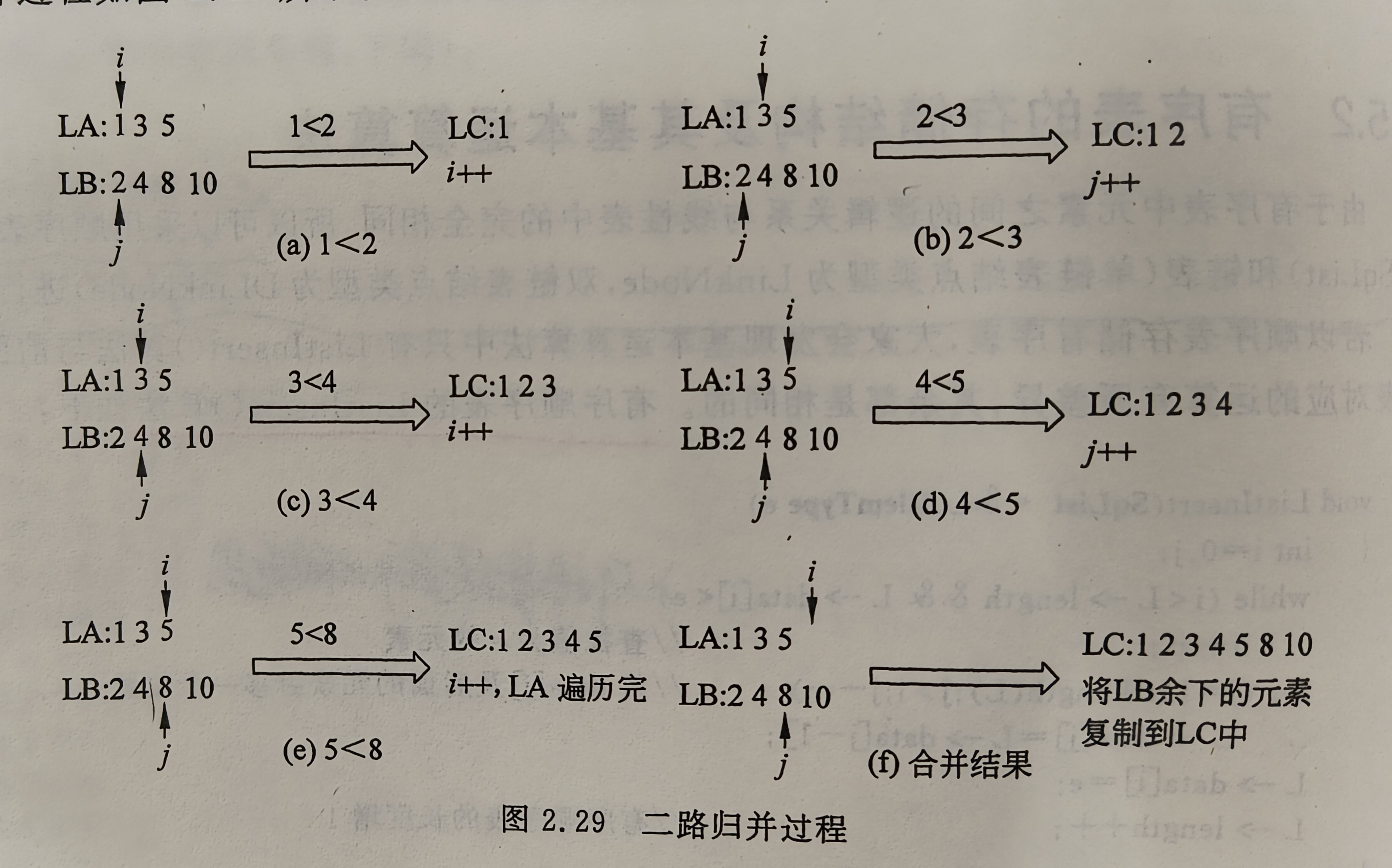 【数据结构--C语言】有序表算法及其应用