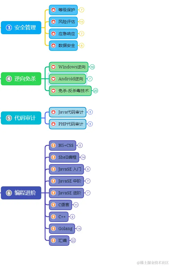 网络安全安全领域最容易搞混的四个名词：Network网络安全、Cyber网络安全、数据安全、信息安全