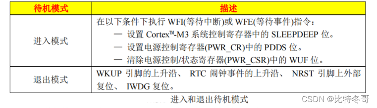 FreeRTOS 低功耗 Tickless 模式