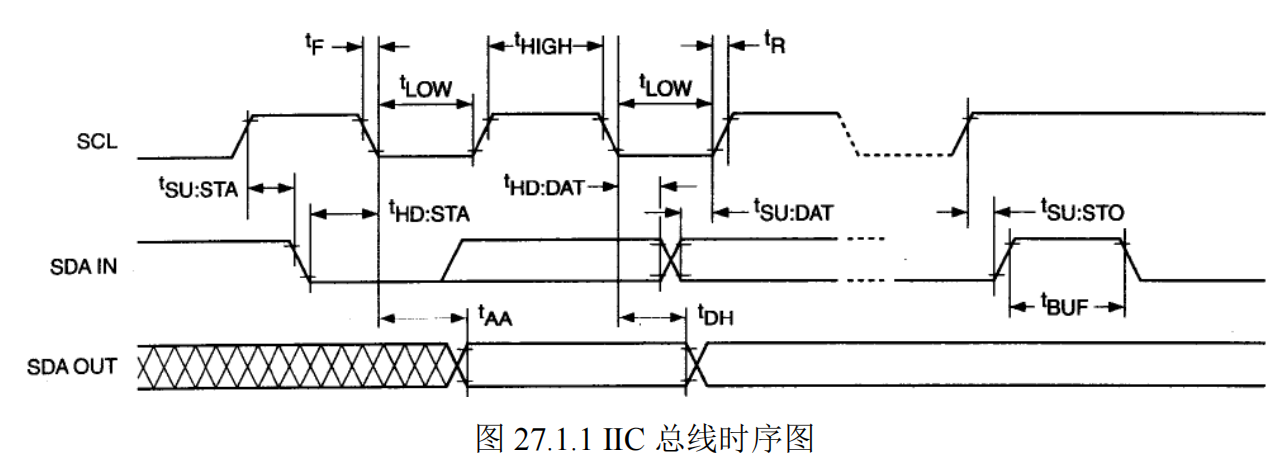 IIC时序图图片