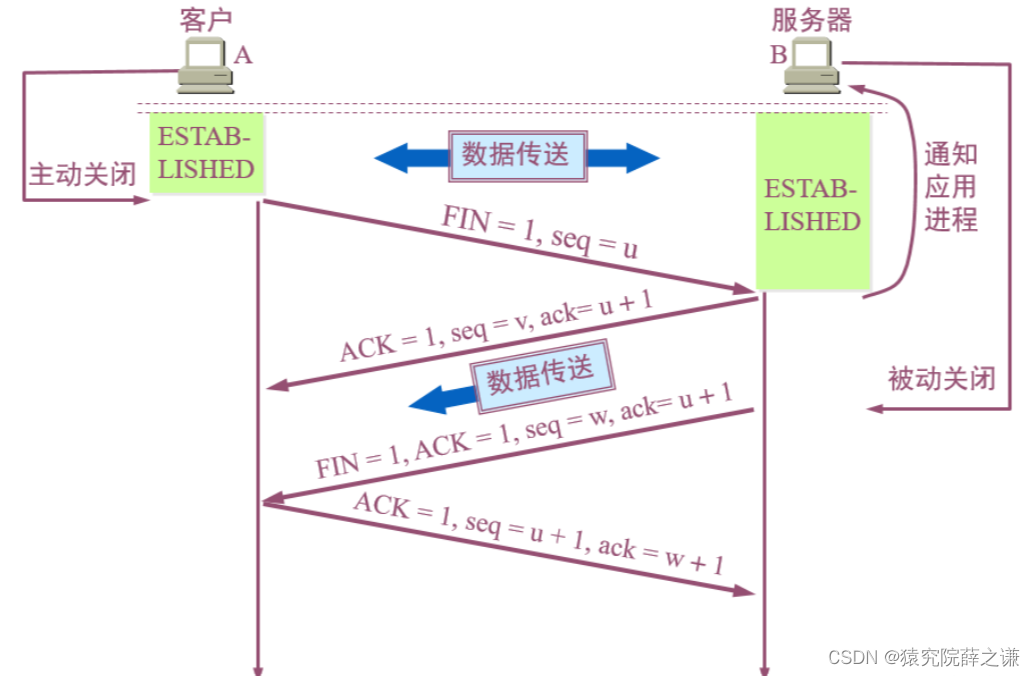 计算机网络常见问题