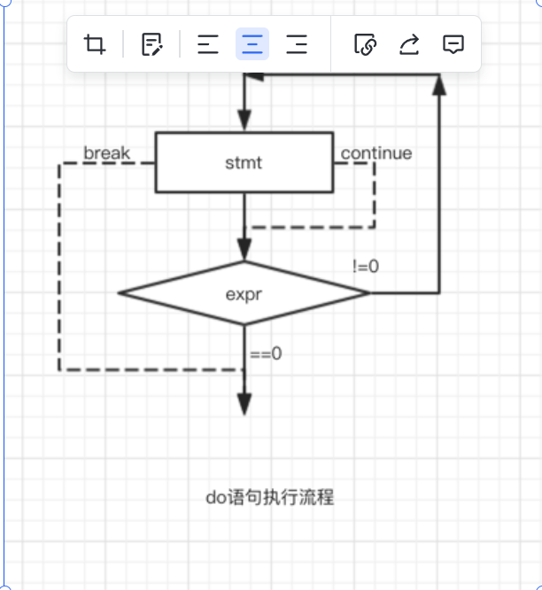 万字C语言之分支语句和循环语句