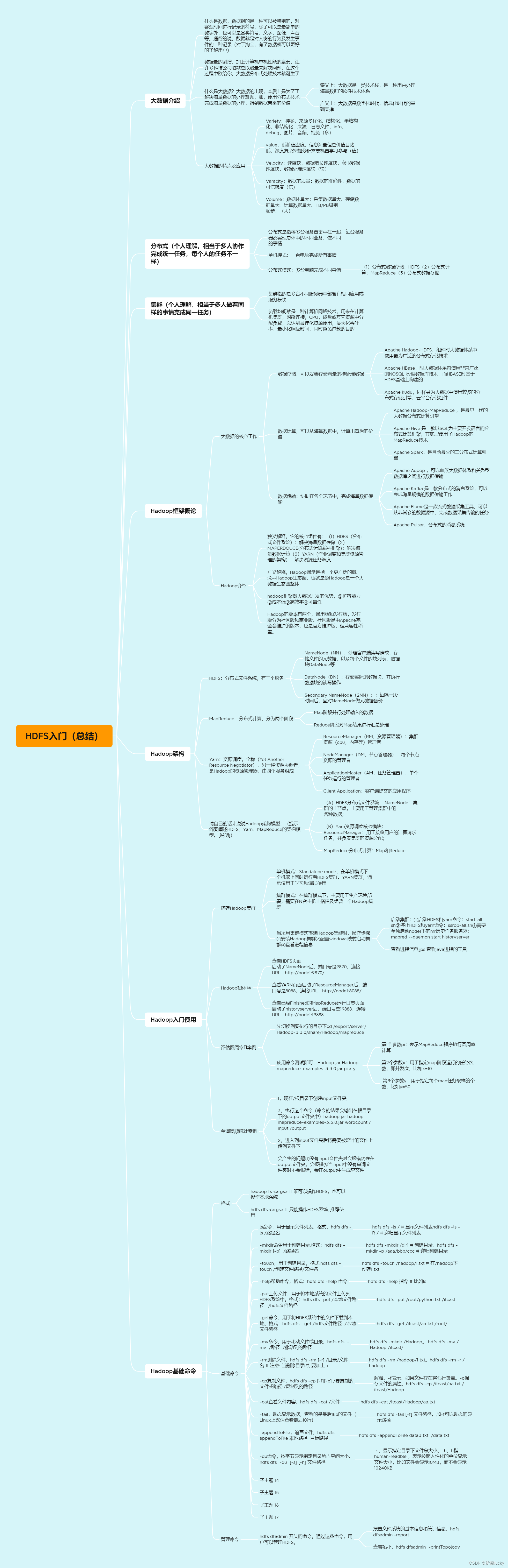 HDFS入门--学习笔记