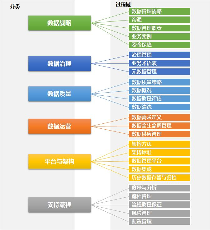 数字化成熟度评估模型一文读尽