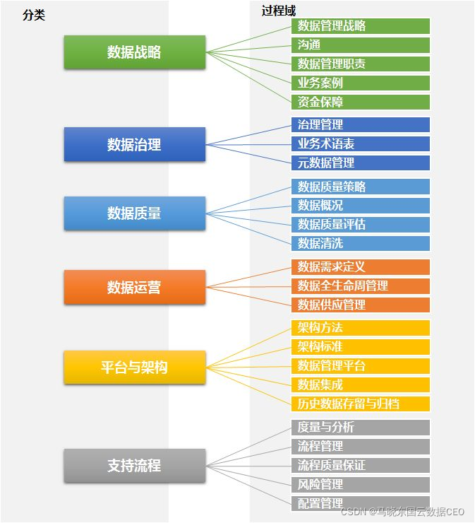 数字化成熟度评估模型一文读尽