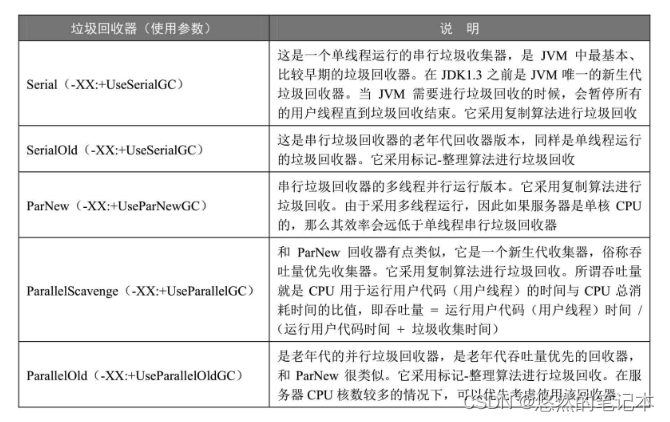 JVM基础知识总结