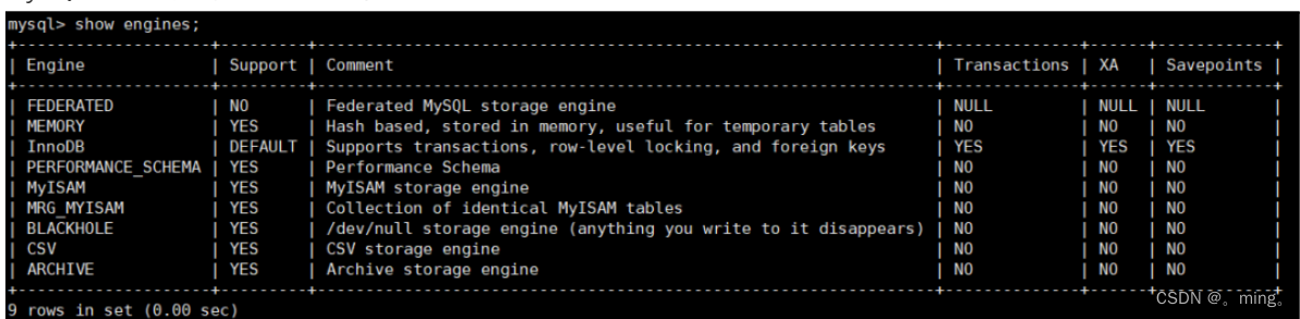 MySQL8.0.25默认支持的存储引擎如下：[外链图片转存失败,源站可能有防盗链机制,建议将图片保存下来直接上传(img-yBkhGfNE-1657073348228)(MySQL/1652537418134.png)]