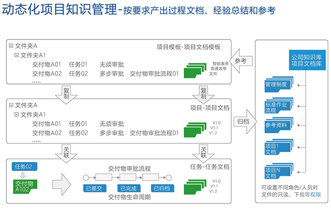 国内装备制造业为什么需要项目管理
