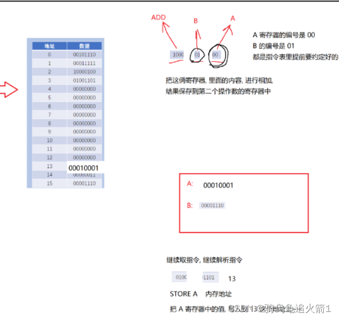 JAVAEE初阶 计算机如何工作