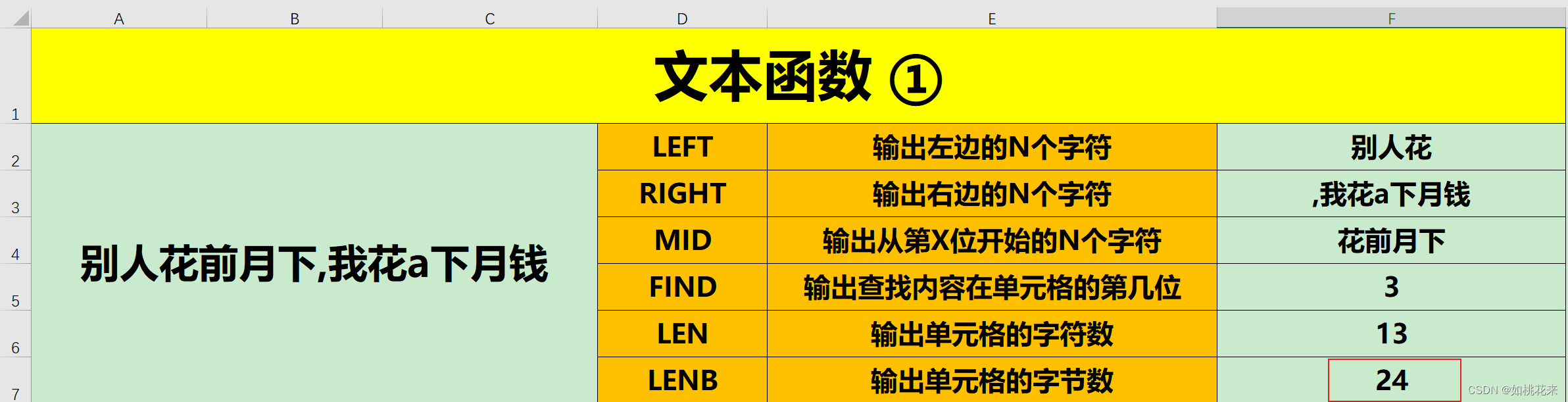 【excel常用文本函数大全上】