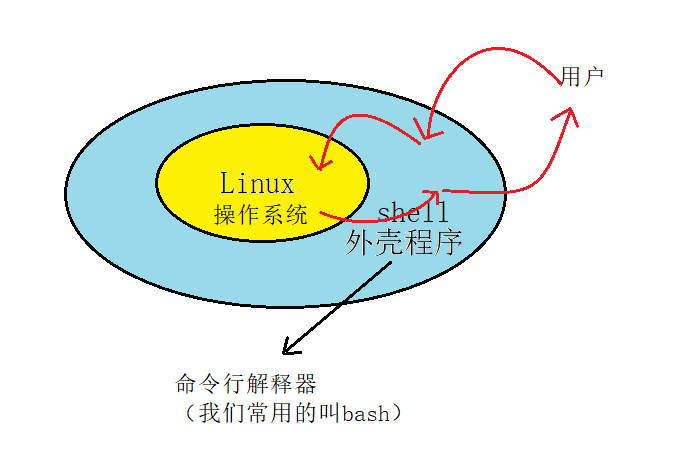 【Linux系统】第一篇：基础指令篇