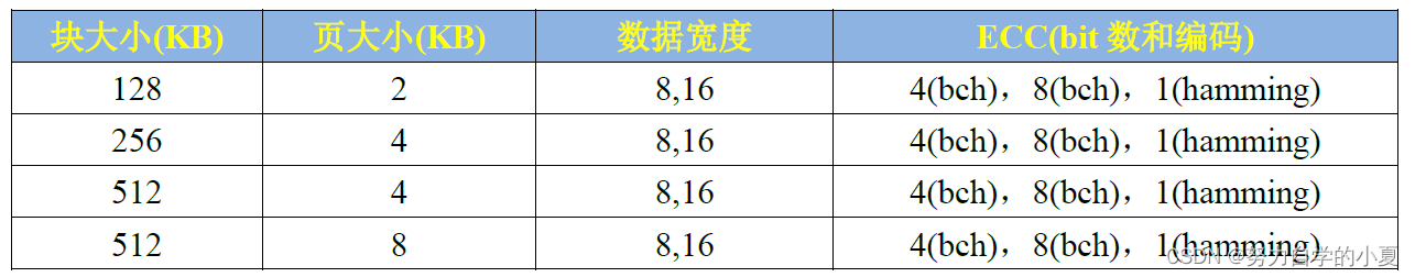 并行NAND要求