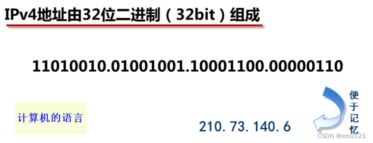 网络基础--ip-CSDN博客
