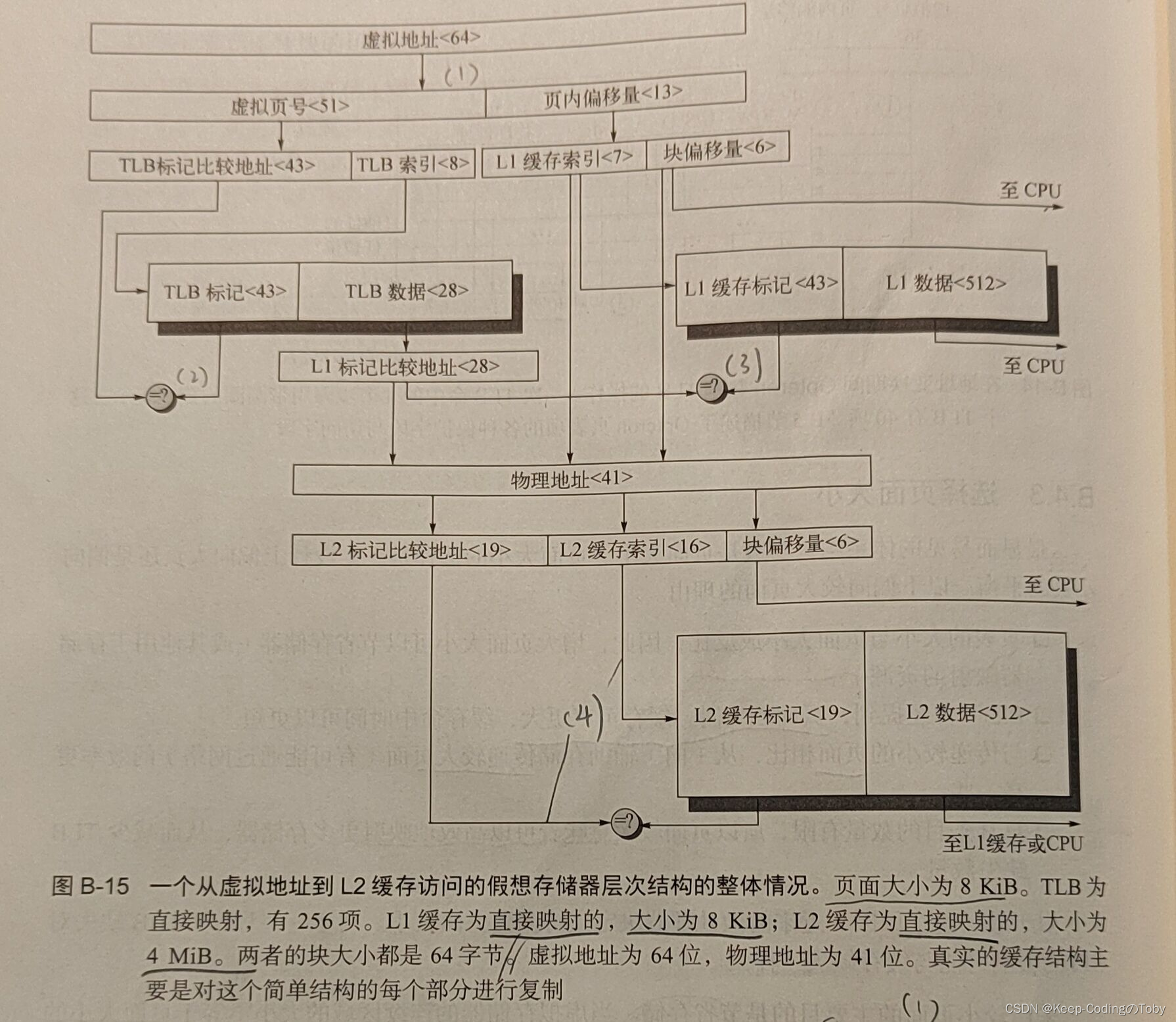 《计算机体系结构量化研究方法》 B.4 虚拟存储器 笔记