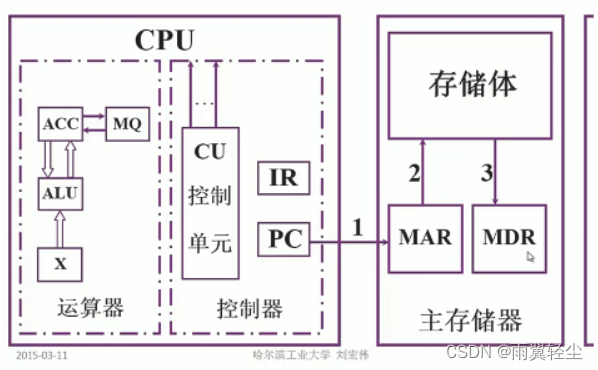 [外链图片转存失败,源站可能有防盗链机制,建议将图片保存下来直接上传(img-momOSbw3-1673351761528)(D:\Typora图片\image-20230110192005888.png)]