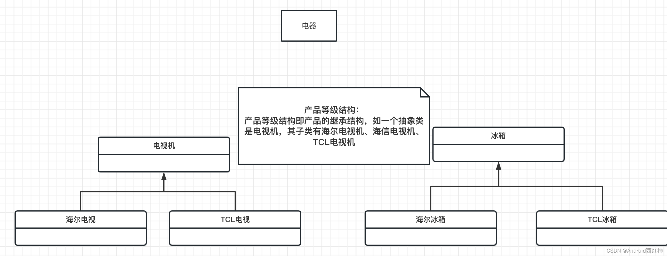 【java 基础二 】- 面向对象、类、接口等