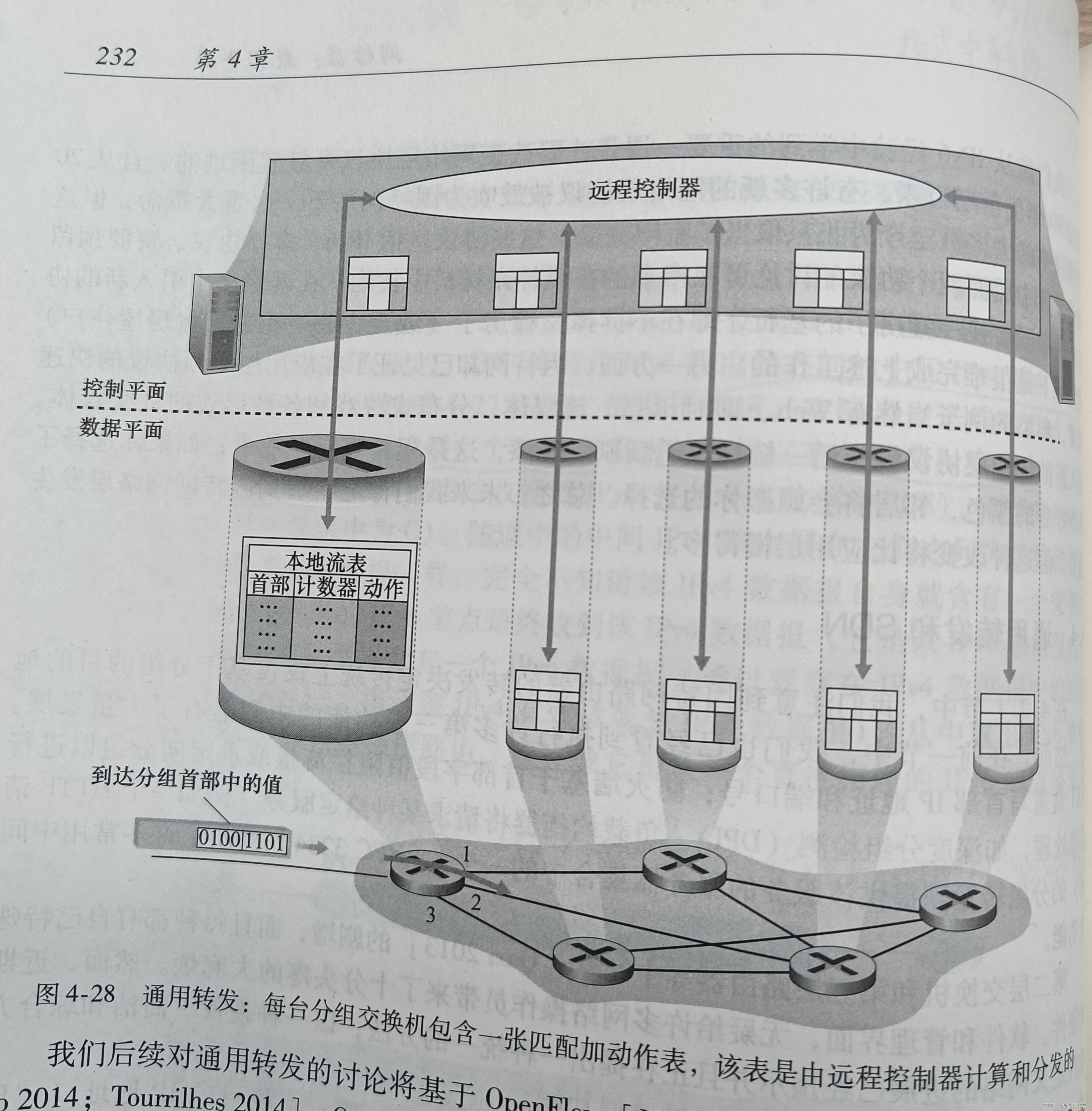 计算机网络——自顶向下方法（第四章学习记录）