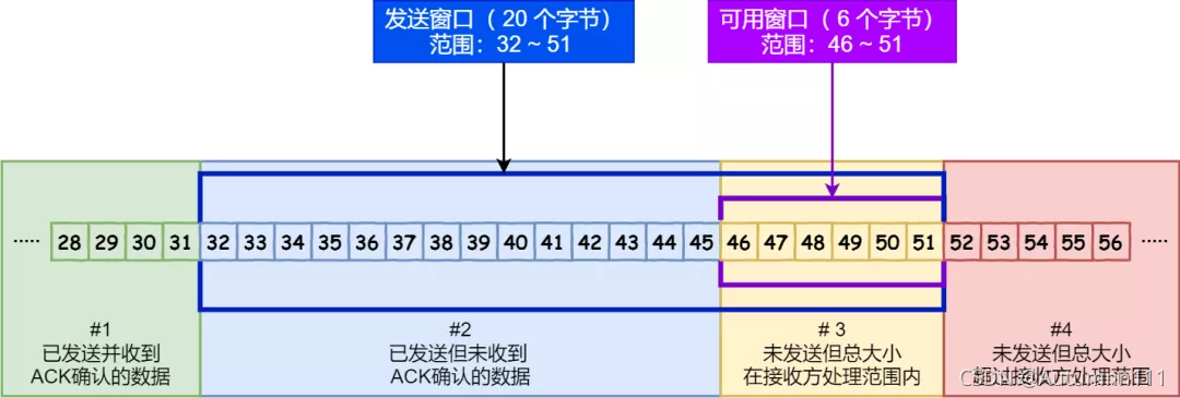 在这里插入图片描述