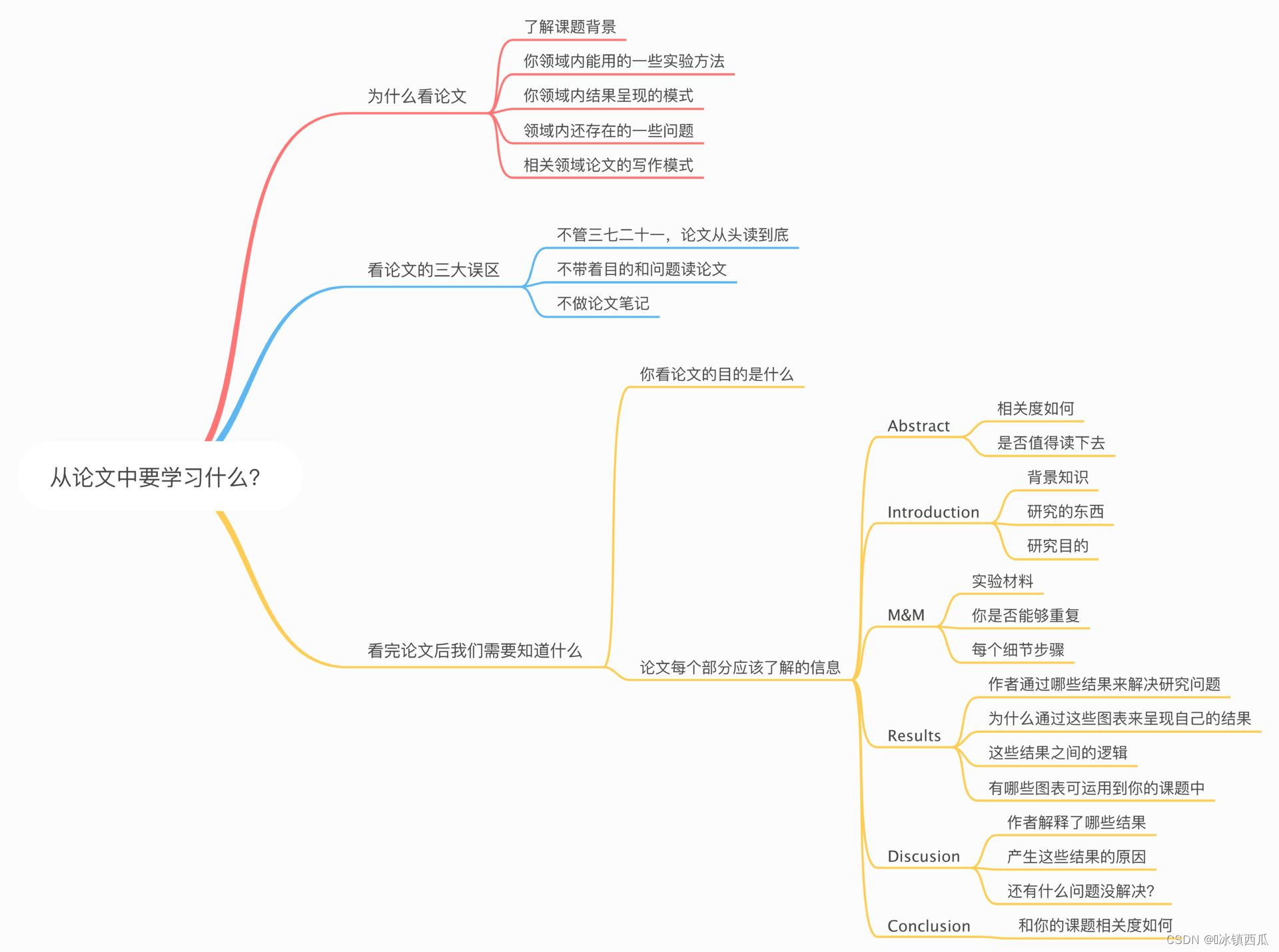 转载的图片