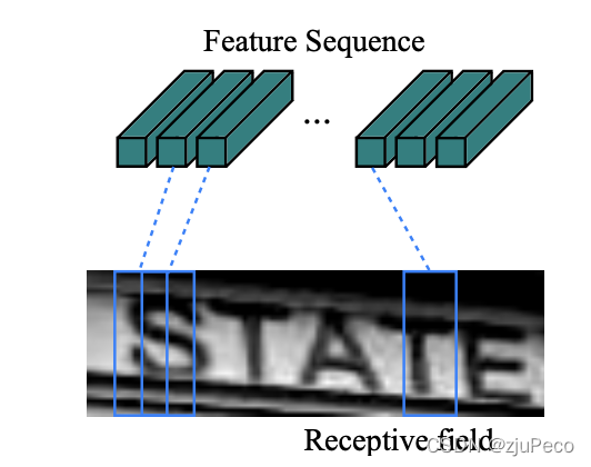 特征抽取示意图
