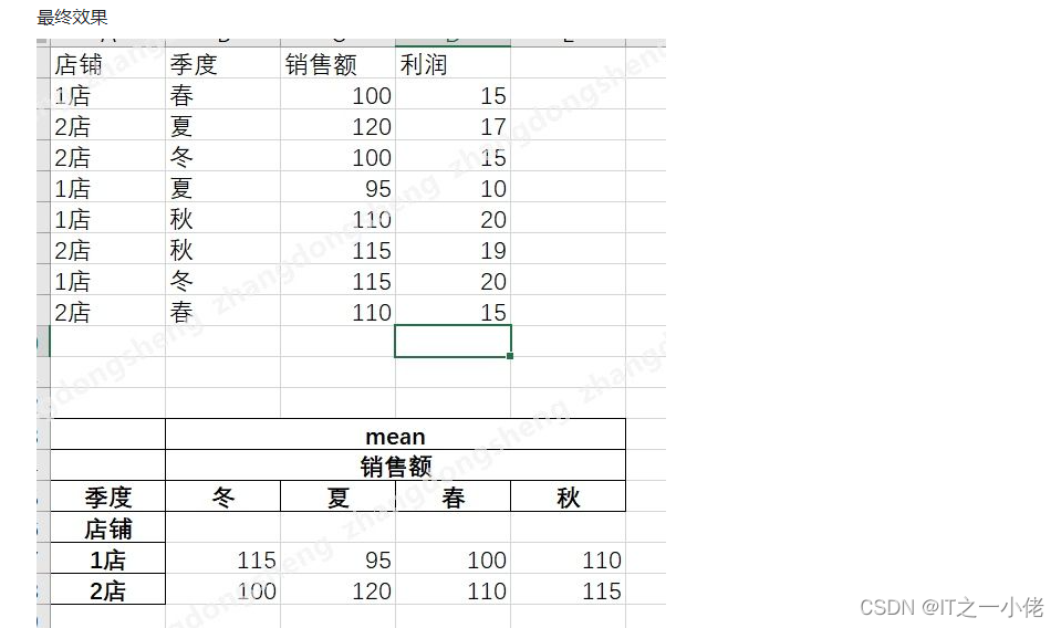 用pandas 制作excel透视表