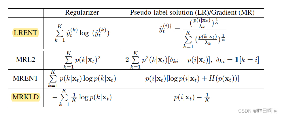 Confidence Regularized Self-Training 阅读笔记