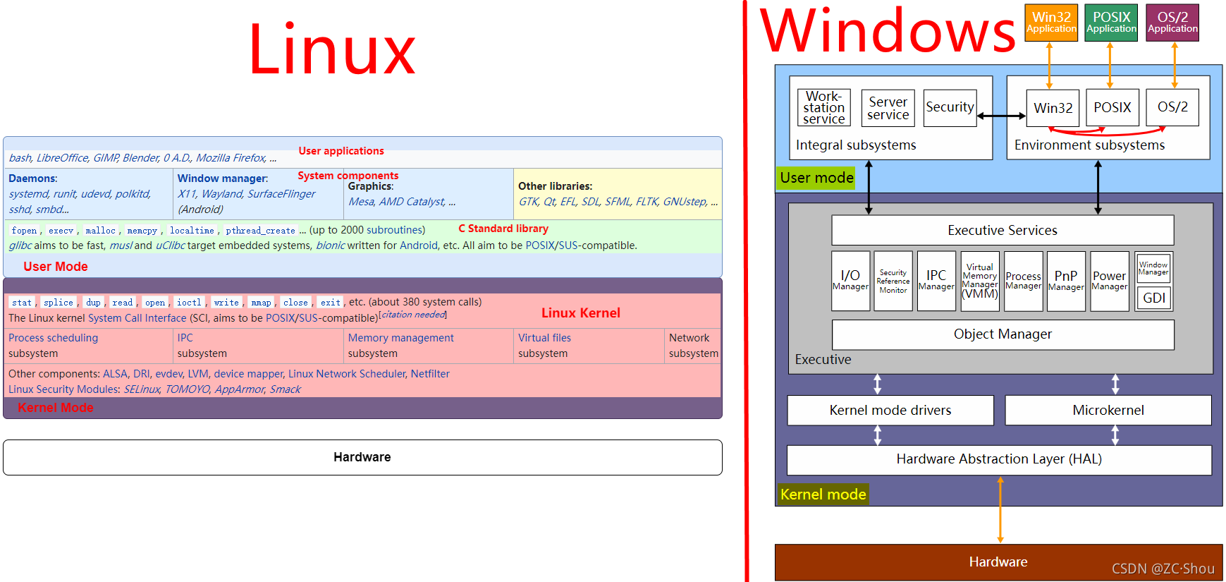 Linux 之六shell 终端 Terminal 控制台 Console Cli 命令行界面 Gui 图形用户界面 X X11 Xfree86 Xorg Gnome Kde It 之道的博客 Csdn博客 Linux Terminal界面 Linux 之六shell 终端 Terminal 控制台 Console Cli 命令行界面 Gui 图形用户界面 X X11 Xfree86 Xorg Gnome Kde It 之道的博客 Csdn博客 Linux Terminal界面