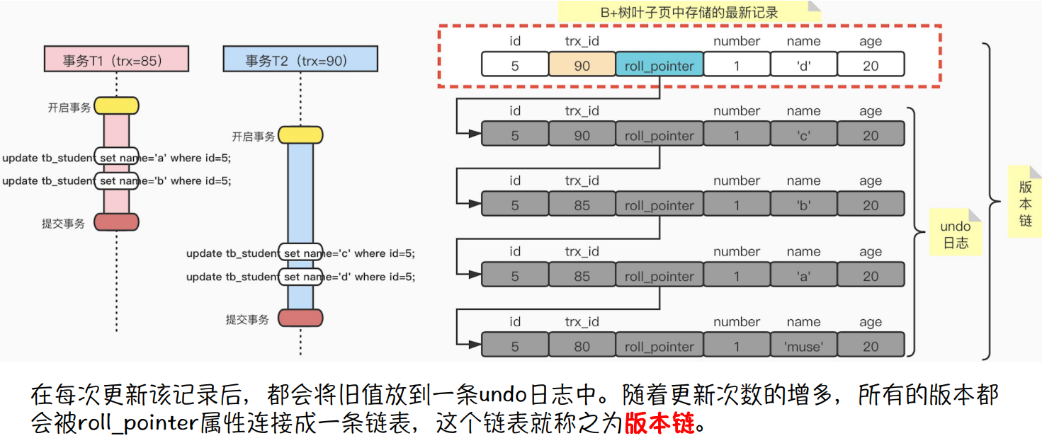 [外链图片转存失败,源站可能有防盗链机制,建议将图片保存下来直接上传(img-rV7nLmv2-1646295304153)(F:\typroa\aimages\image-20220303154204243.png)]