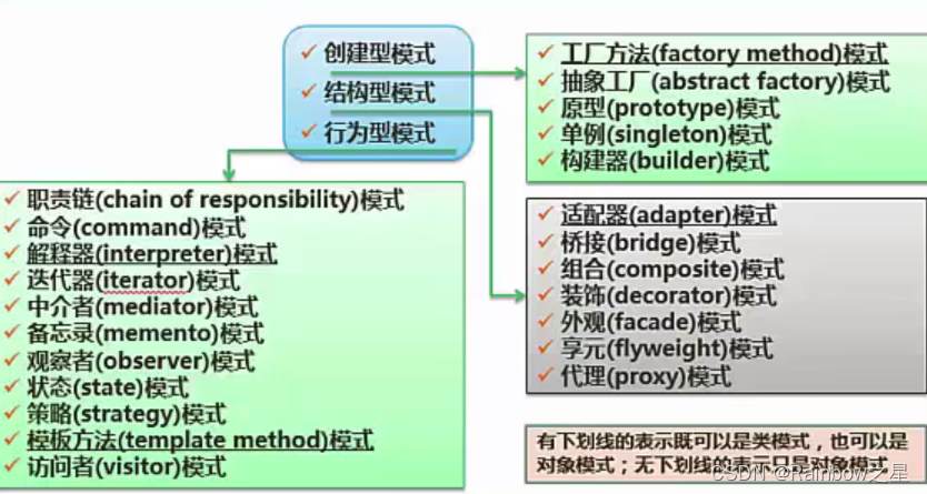 [外链图片转存失败,源站可能有防盗链机制,建议将图片保存下来直接上传(img-x8cDaHmr-1666072442837)(C:\Users\Maverick\AppData\Roaming\Typora\typora-user-images\image-20221018100907814.png)]