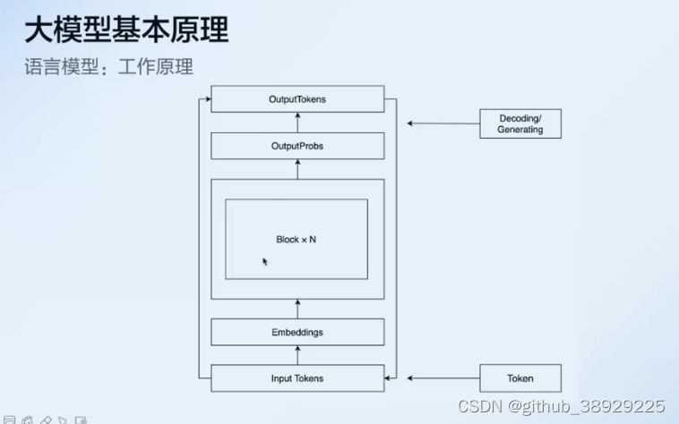 大模型开发应用系列-大模型底层原理与应用开发范式_大模型应用开发范式-CSD…