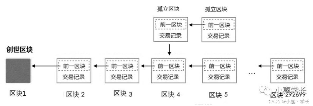 宏观结构