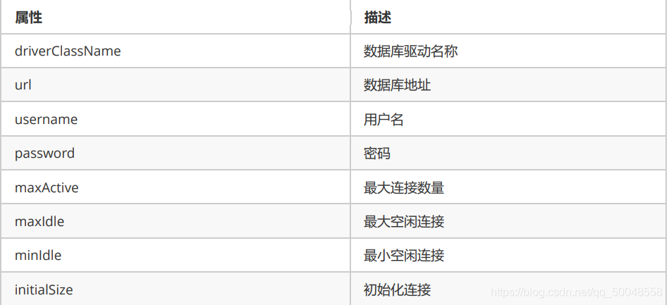 DBCP连接池常见配置类