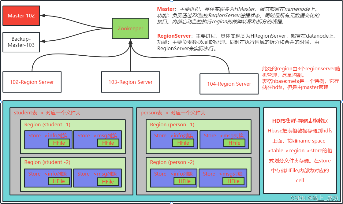 ![在这里插入图片描述](https://img-blog.csdnimg.cn/824280724bcd4cd59846459c7c0177e0.png