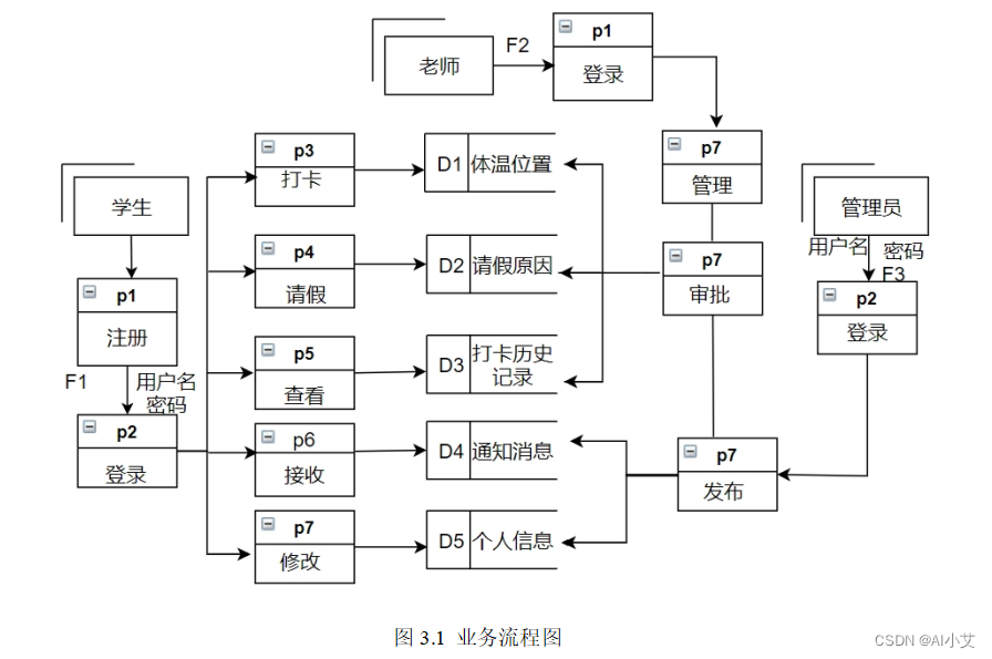 业务流程图