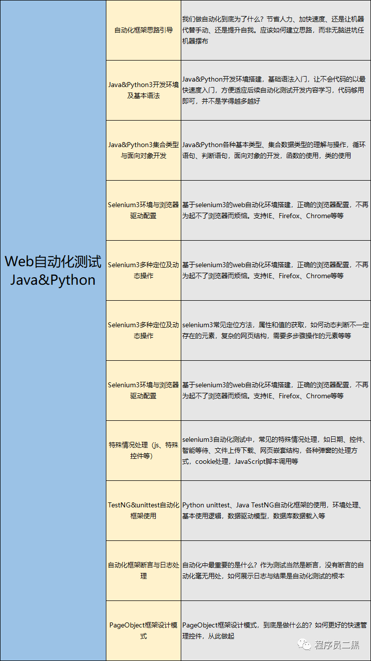 今天面了个腾讯拿25K出来的软件测试工程师，让我见识到了真正的天花板...