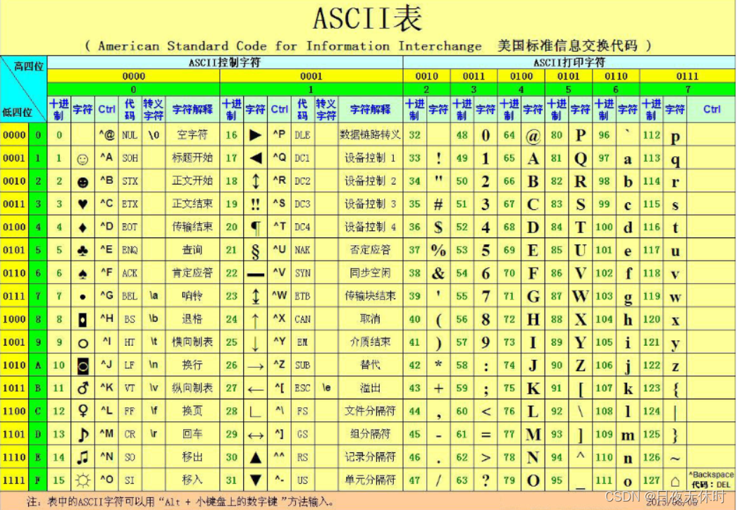 外链图片转存失败,源站可能有防盗链机制,建议将图片保存下来直接上传