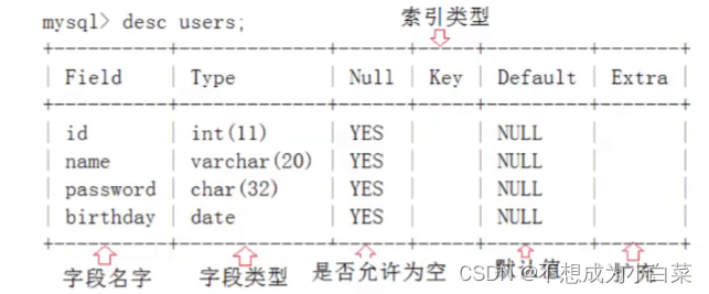 外链图片转存失败,源站可能有防盗链机制,建议将图片保存下来直接上传